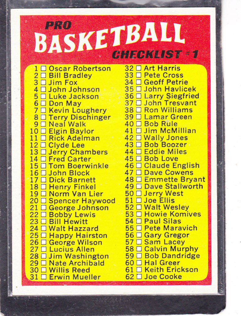 Basketball Card Checklists