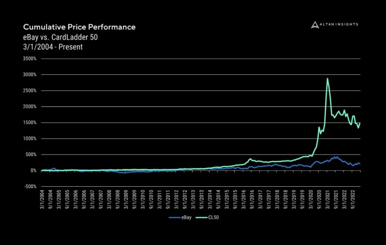 Sports Card Gossip: Police on the Scene