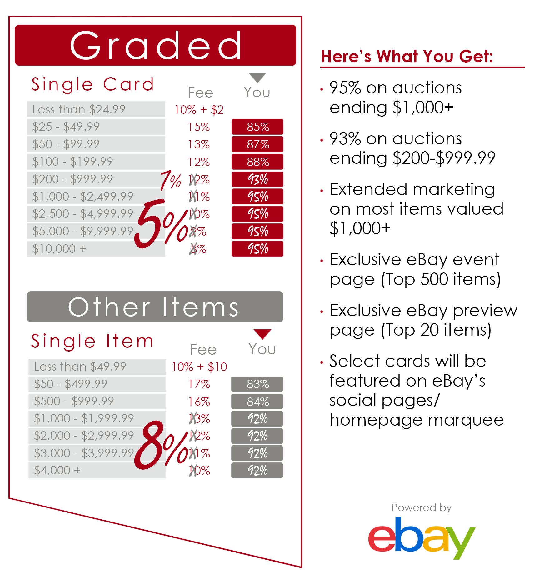 4 Sharp Corners eBay Consignment Rates Sports Card Radio