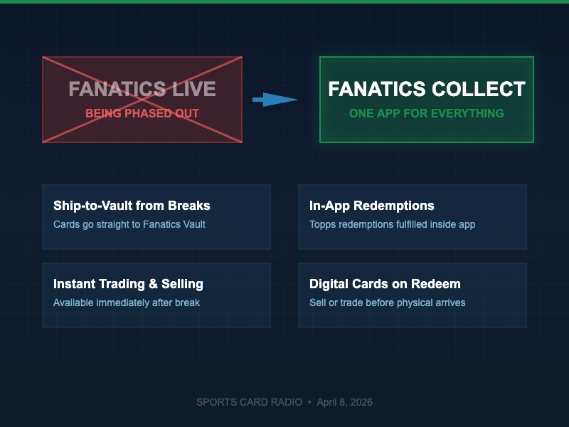 Fanatics Live merging into Fanatics Collect app