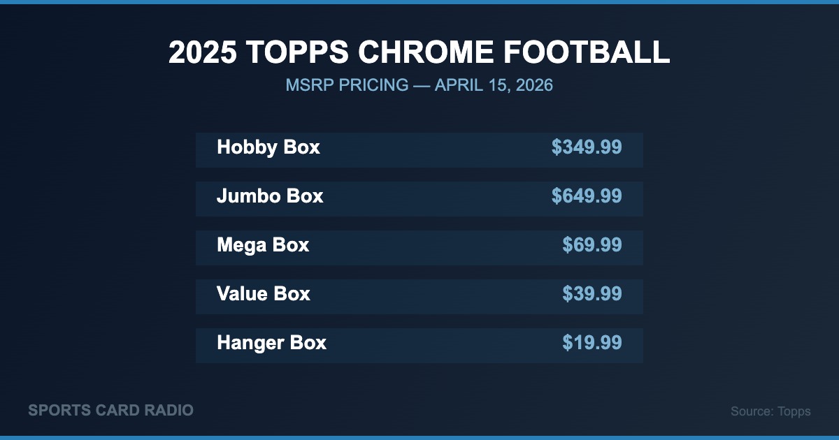 Topps Chrome Football MSRP Pricing